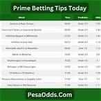 tip bet prediction